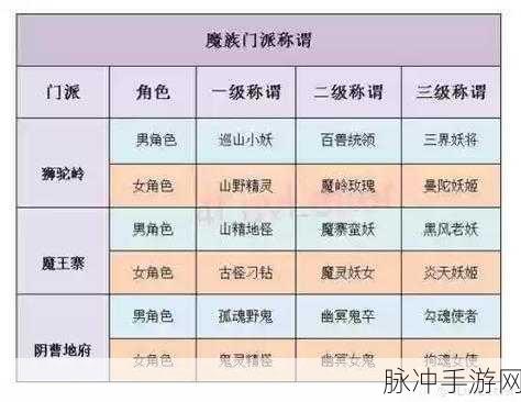 梦幻西游手游,深度解析助战加成与称谓加成攻略