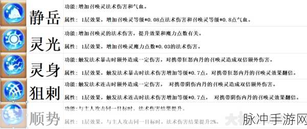 梦幻西游手游,离火童子内丹搭配全攻略与推荐