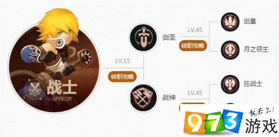龙之谷手游战士转职选择全攻略