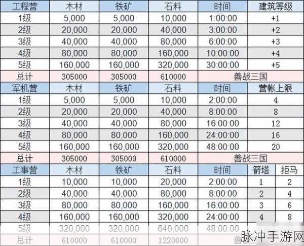 三国志战略版深度攻略,如何高效建造与利用虎帐