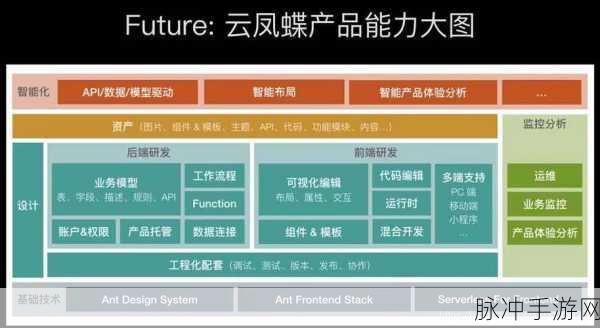 穿越火线3026-6代码解决方案全攻略
