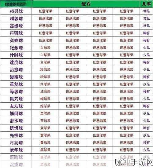 宝可梦探险寻宝全面指南，角金鱼食谱攻略与高效配方大揭秘