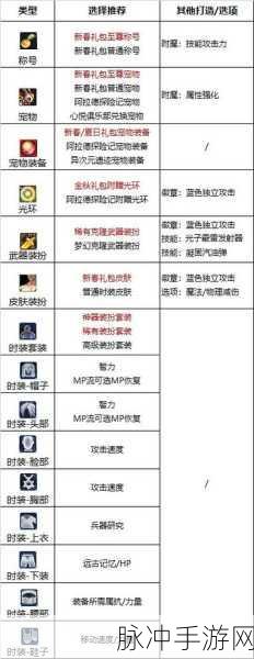 2025年地下城与勇士女弹药护石符文深度全面攻略