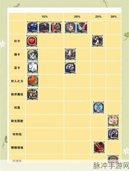 FGO纹章获取全攻略，指令纹章获得方法详解