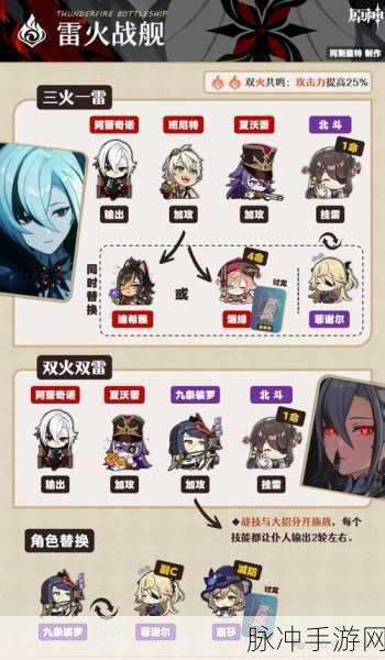 原神角色深度解析，仆人与队长在愚人众执行官中的席位