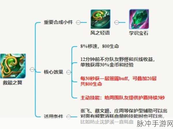 王者荣耀深度攻略，装备预购功能全解析，助你赛场制胜