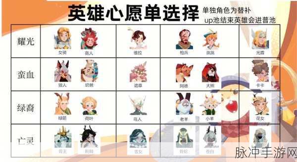 剑与远征新宠物揭秘,探索娃娃鱼的奇幻之旅全攻略