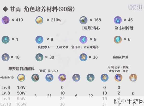 原神甘雨无阿莫斯攻略,灵活应对各种敌人策略解析