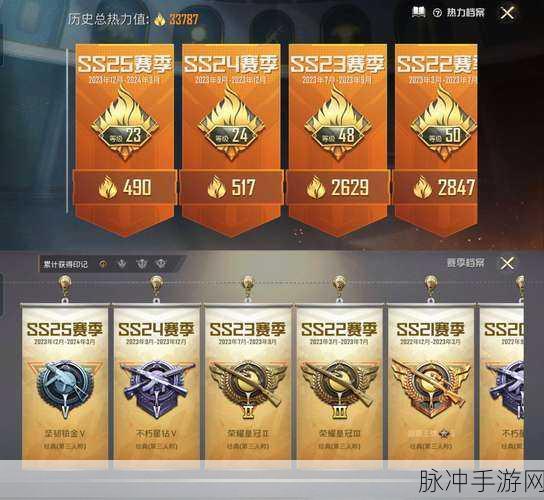 和平精英华贵君王军需全解析,珍稀道具价格与获取策略深度揭秘