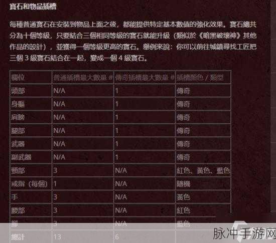 暗黑破坏神,不朽氪金现象深度解析与攻略指南