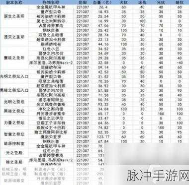 DNF手游深度攻略,揭秘左右槽附魔+10属强宝珠的奥秘