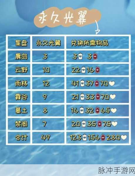 光遇光翼能量回复途径全攻略
