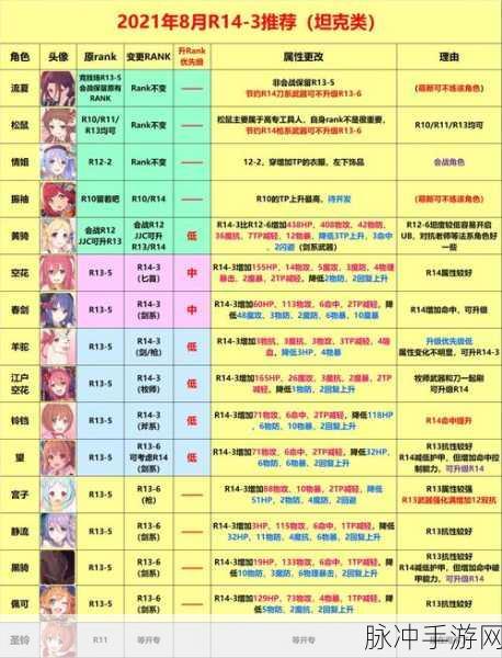 公主连结新手秘籍，快速升级技巧全攻略