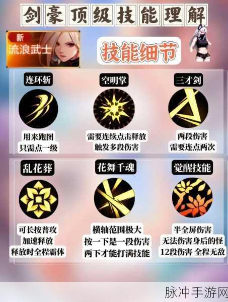 剑舞风华，DNF手游剑豪实力深度解析