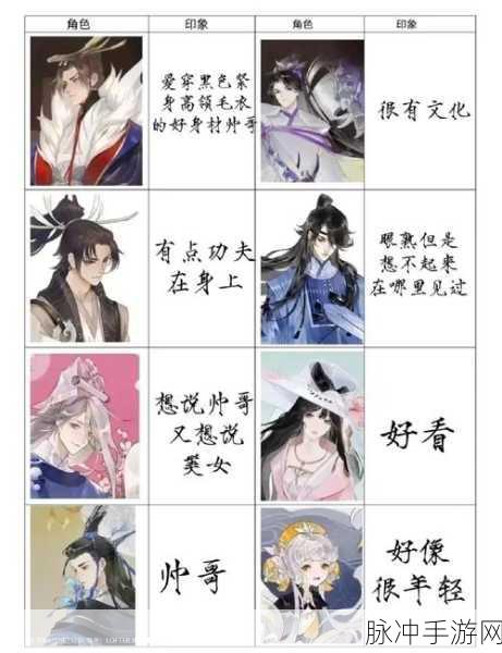 忘川风华录名士攻略,四大强势名士深度解析