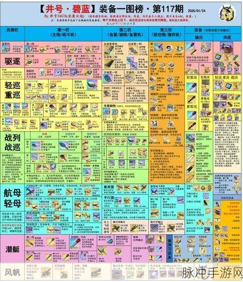 碧蓝航线3-2通关秘籍,第三章第二关推图全攻略