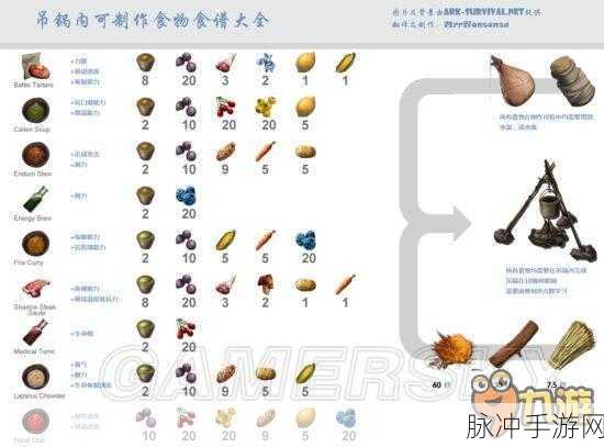 方舟生存进化手游道具地图与恐龙种类全面攻略