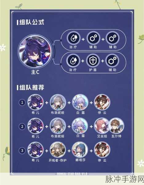 崩坏3手游攻略,如何设置初始界面人物