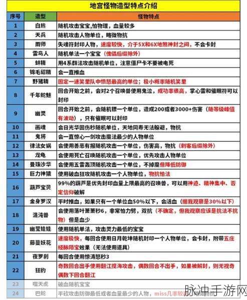 梦幻西游地宫100层挑战全攻略，揭秘雁塔地宫火把的神奇作用与每日奖励