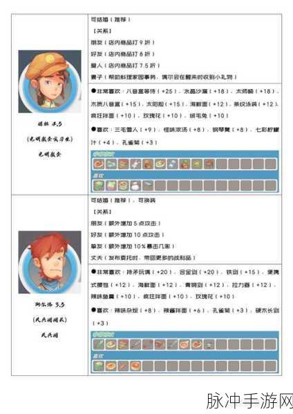 波西亚时光深度探索,揭秘李的喜好与内心世界全攻略