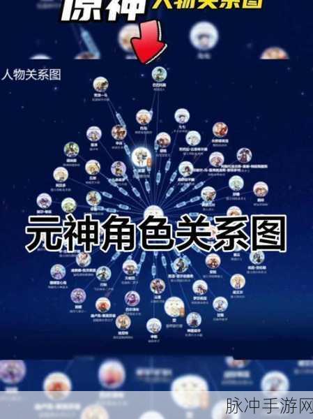 原神角色宇宙大揭秘，角色上线顺序全解析与深度攻略