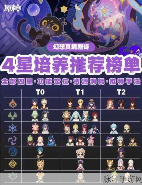 原神角色宇宙大揭秘,角色上线顺序全解析与深度攻略