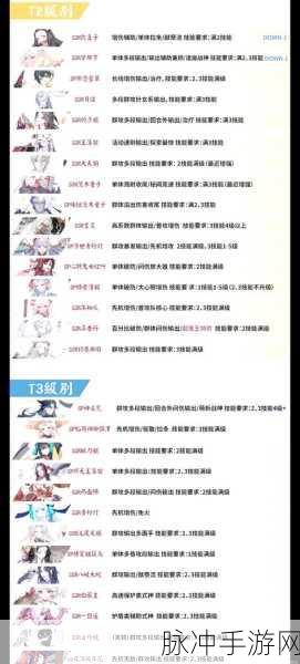 阴阳师,无需六星,亦可独领风骚的式神深度解析