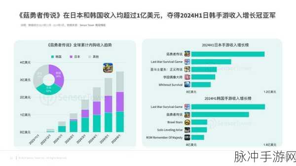 上半年手游运营总结与下半年策略展望,数据驱动,创新前行