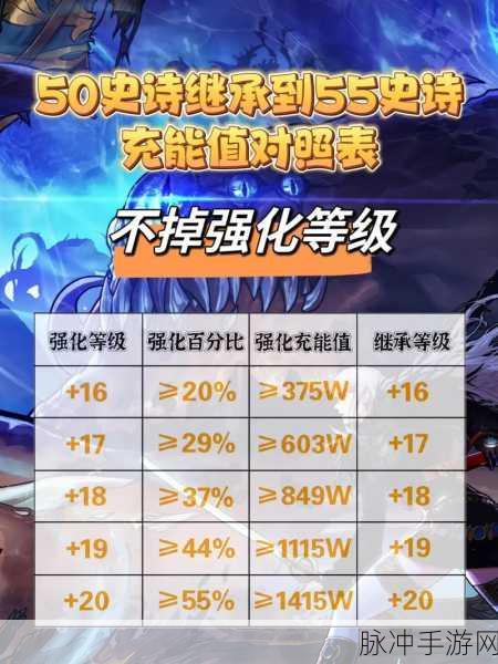DNF手游攻略，全面解析如何清除强化等级