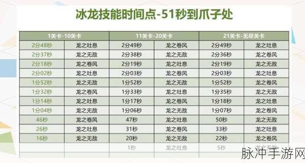 冰原守卫者龙血池图纸,全面探索获取方式与实用攻略详解