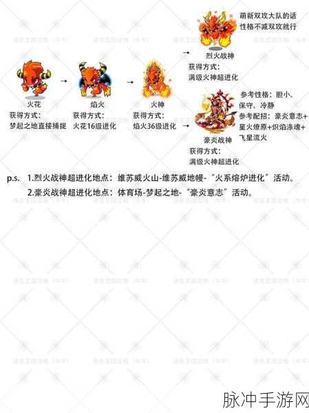 洛克王国深度攻略,喵喵宠物喵呜养成全解析