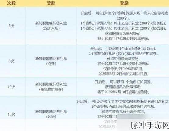 DNF手游开服活动全攻略,预热奖励深度解析