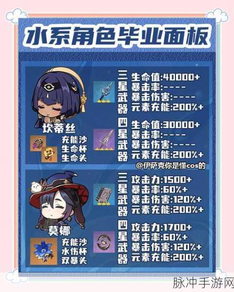原神荒泷一斗白影剑毕业面板深度解析与实战策略探索