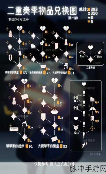 光遇新季风云变幻，深入探索未知奥秘，沉浸感受季节新韵律全攻略