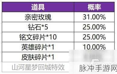 穿越火线手游,沙漠茉莉的荣耀之战全面攻略