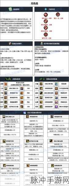 DNF手游模板配装排行全解析,打造你的专属战斗套装