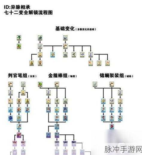 梦幻西游三维版术法系统深度解析，如何玩转变身术