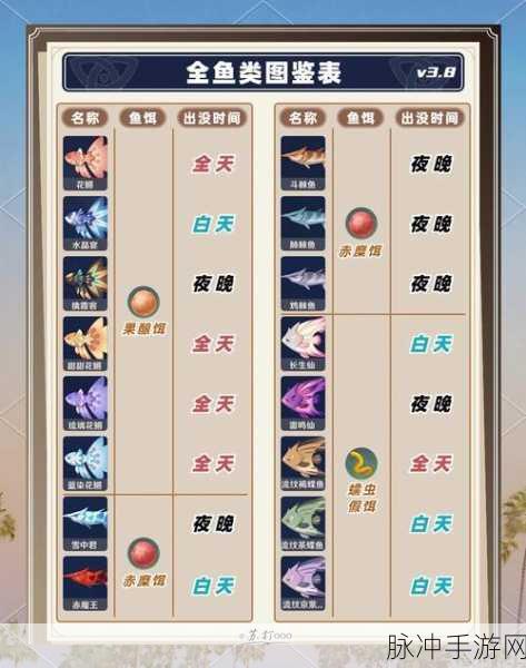 原神雾海纪行后续幽灵任务钓鱼全攻略