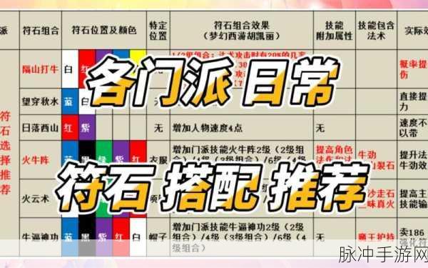 梦幻西游深度攻略，双角度简析符石组合系统