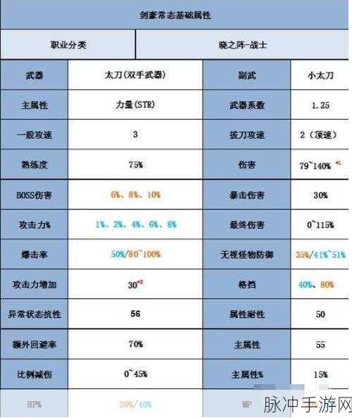 冒险岛手游飞侠转见习刀客属性点与技能点加点攻略