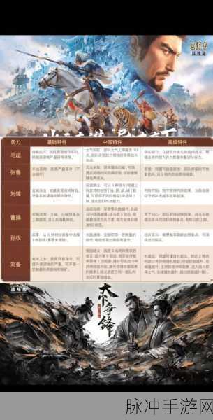 三国志战略版潼关之战,顶尖阵容推荐与战术解析