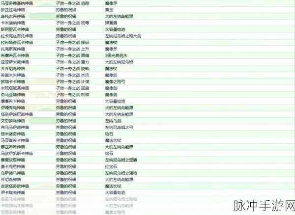 塞尔达传说王国之泪,保姆级火之神殿解谜攻略一览