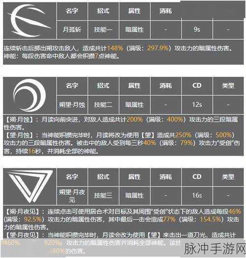 深空之眼朔望强度全解析及技能详解