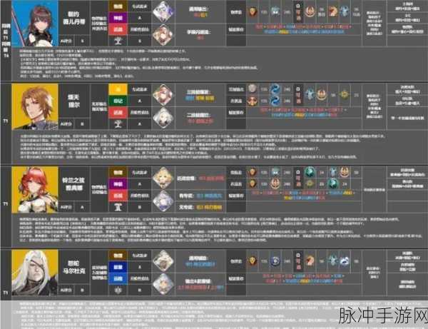 深空之眼朔望强度全解析及技能详解