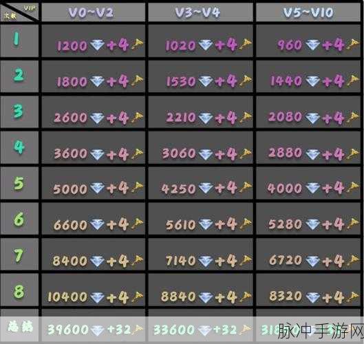 伊洛纳电子巨蛋密令全解析，解锁游戏福利的钥匙