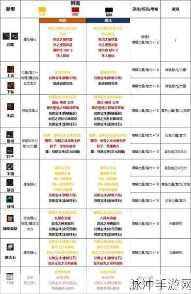 DNF魔界新版本热门刷图攻略,高效获取珍稀装备与材料的绝佳路径
