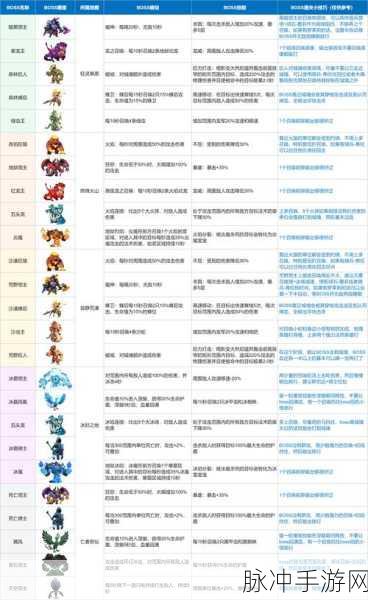 天地劫新怪物全解析，探索未知的挑战与机遇