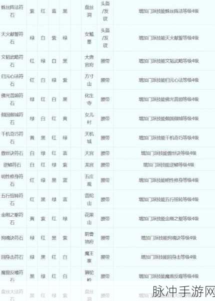 梦幻西游深度解析,化生寺100级衣服符石组合全攻略