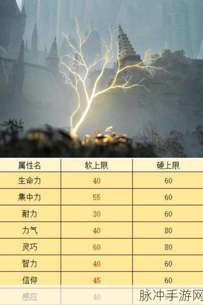 艾尔登法环泡泡武器加点全攻略，力量、灵巧、持久如何巧妙取舍，新发现助力你的战斗全面升级