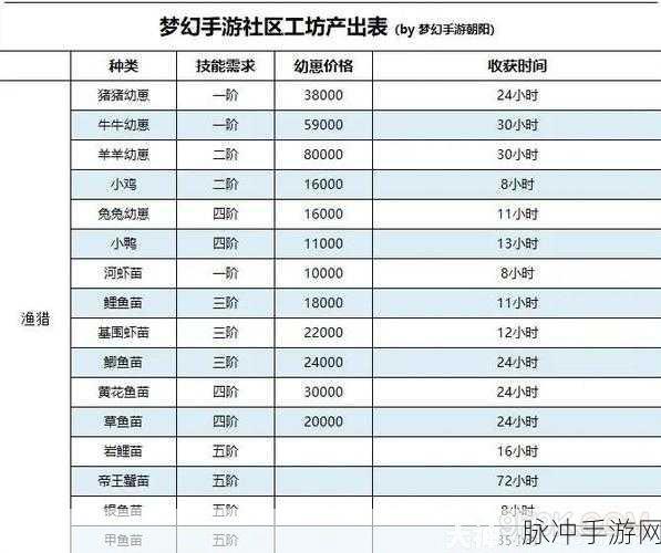梦幻西游手游,打造独特带符号游戏名字的攻略指南